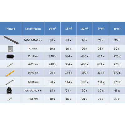 vidaXL Panneaux de terrasse solides et accessoires WPC 10m² 2,2 m Gris