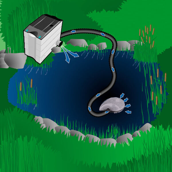 HEISSNER Filtre &eacute;cologique et pompe de cascade 4900 L/h