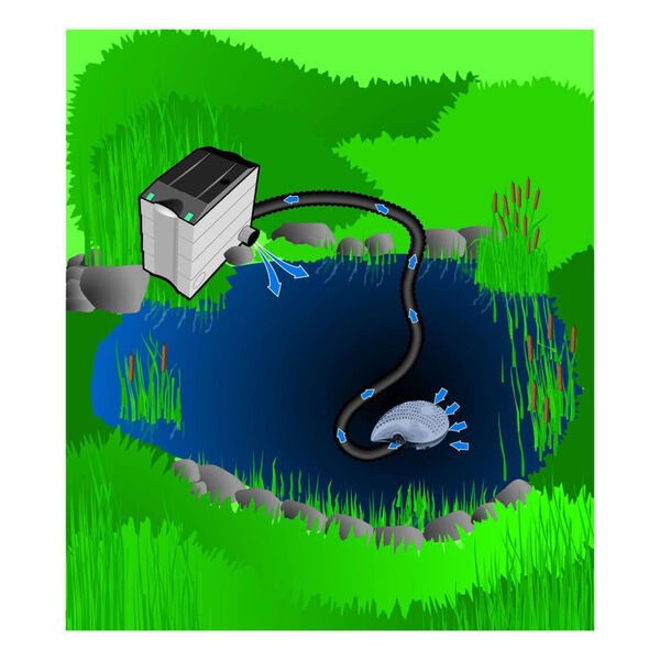 HEISSNER Filtre et pompe de cascade Smartline 3300 L/h