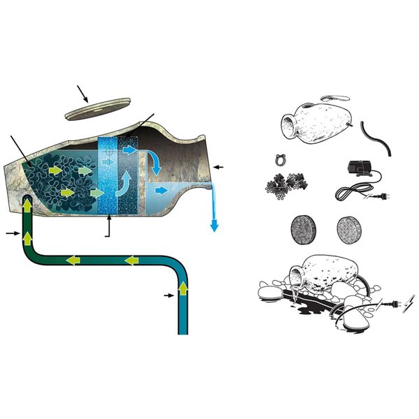 Ubbink Fontaine de jardin AcquaArte Amphora 1355800