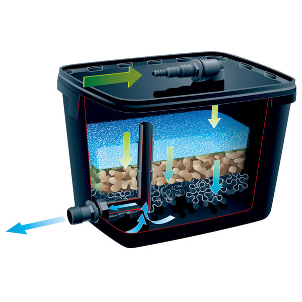 Ubbink Kit de filtre de bassin FiltraPure 4000 26 L 1355967