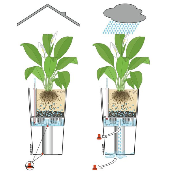 LECHUZA Jardini&egrave;re CILINDRO Cottage 32 ALL-IN-ONE diam&egrave;tre 32 cm