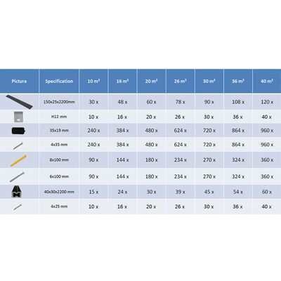 vidaXL Panneaux de terrasse WPC avec accessoires 10m² 2,2m Anthracite