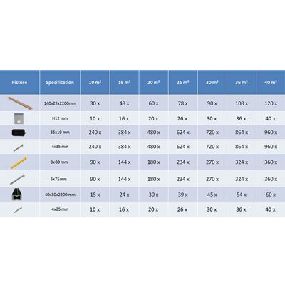 vidaXL Panneaux de terrasse et accessoires WPC Marron/gris 10 m² 2,2 m