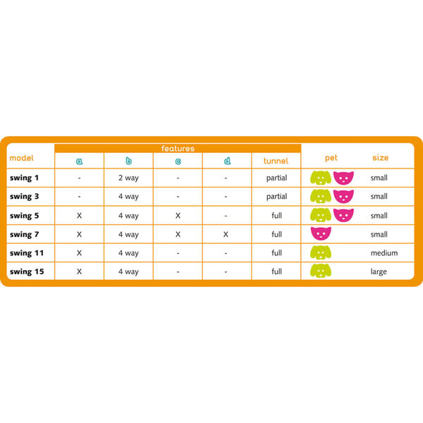 Ferplast Chati&egrave;re manuelle &agrave; 4 voies Swing 15T Blanc 72108011