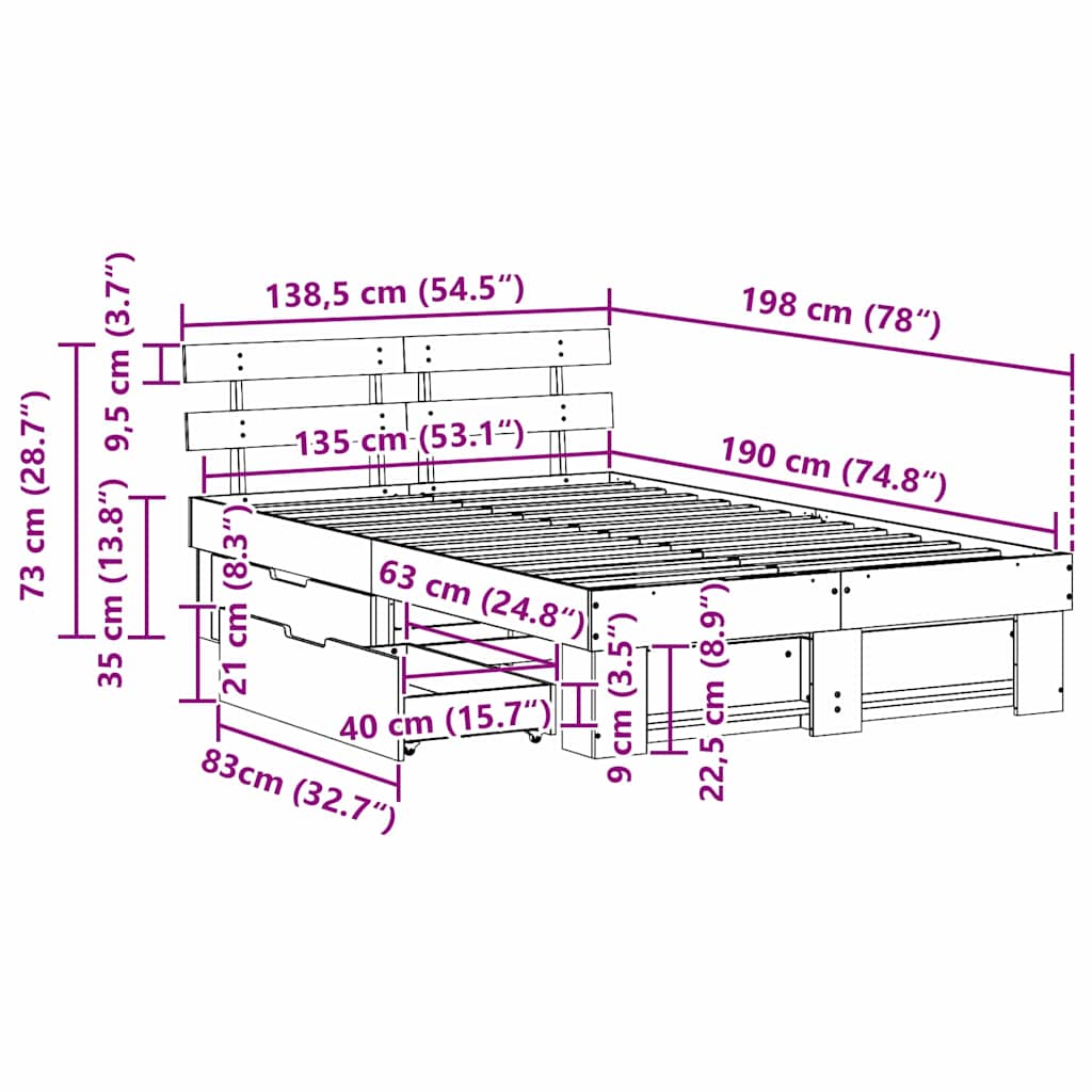 Measurements