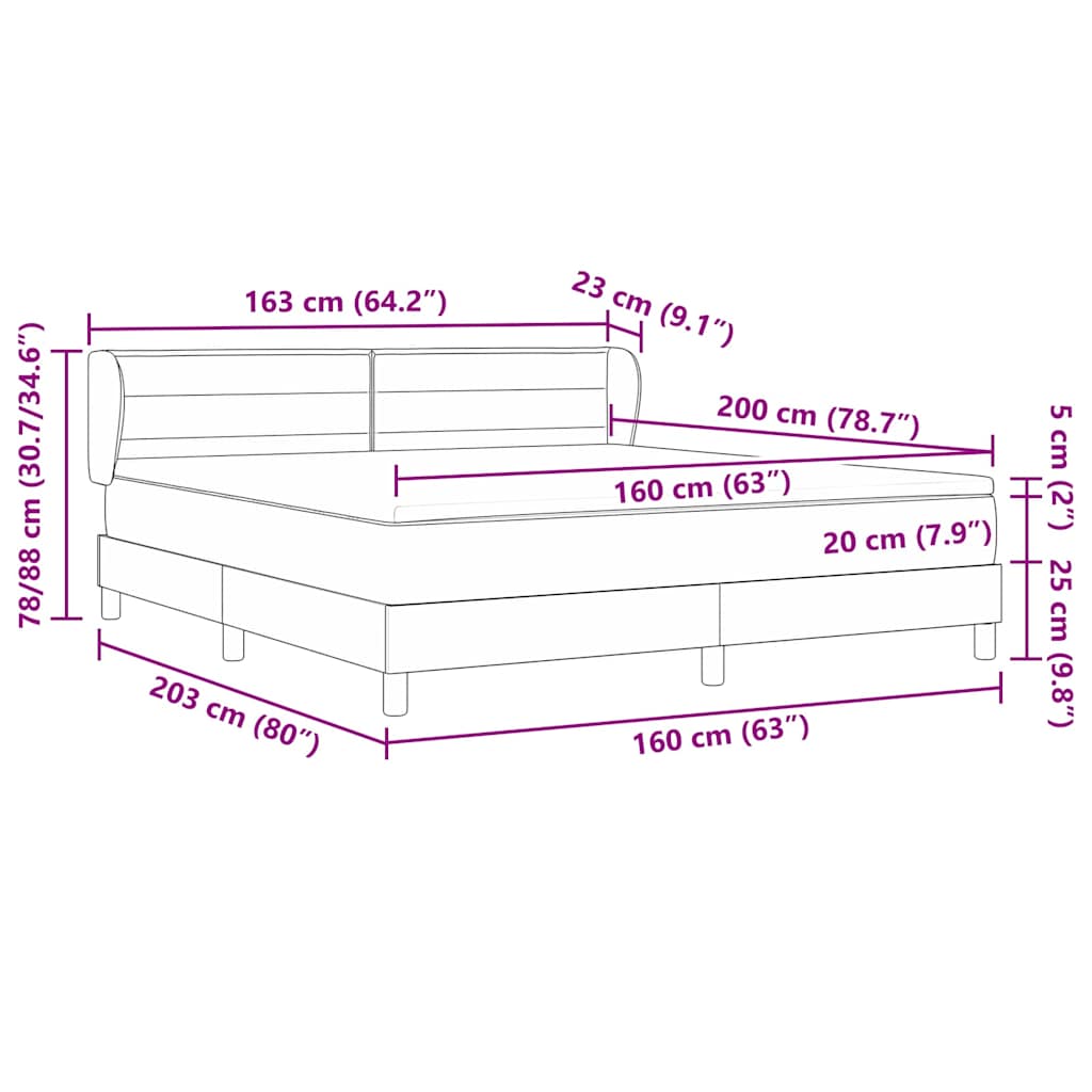 Zoomed Measurement