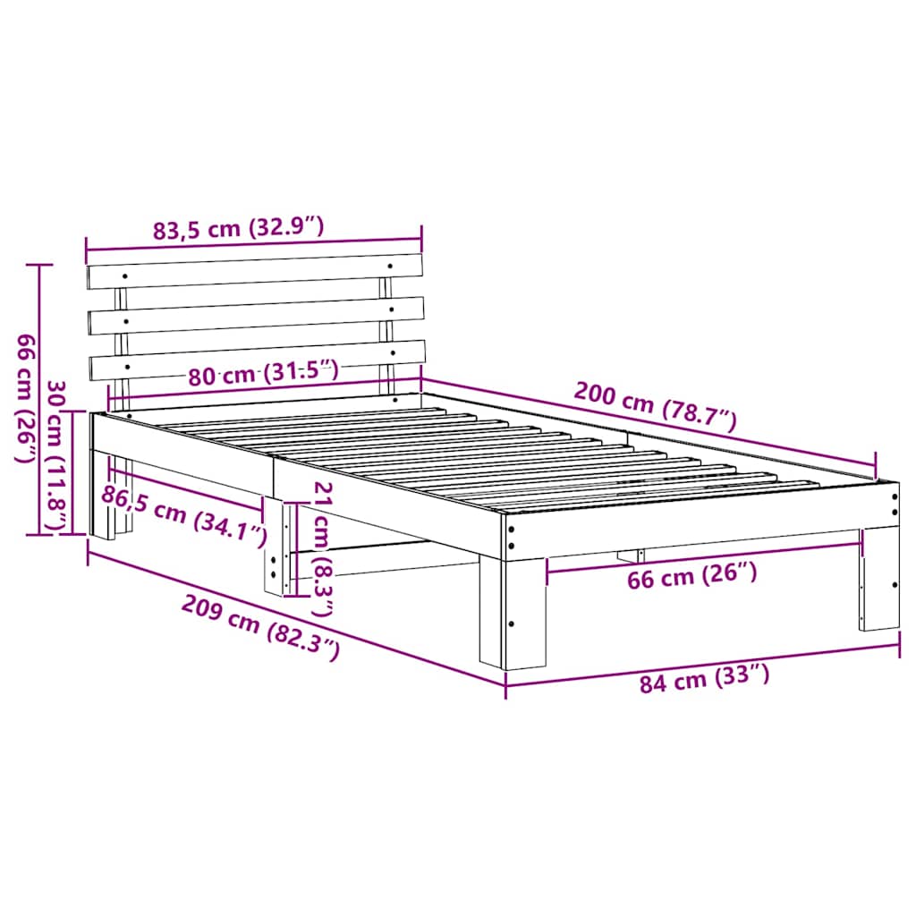Zoomed Measurement
