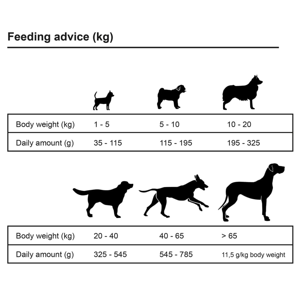 vidaXL Nourriture pour chiens Adult Sensitive Lamb & Rice 2 pcs 30 kg