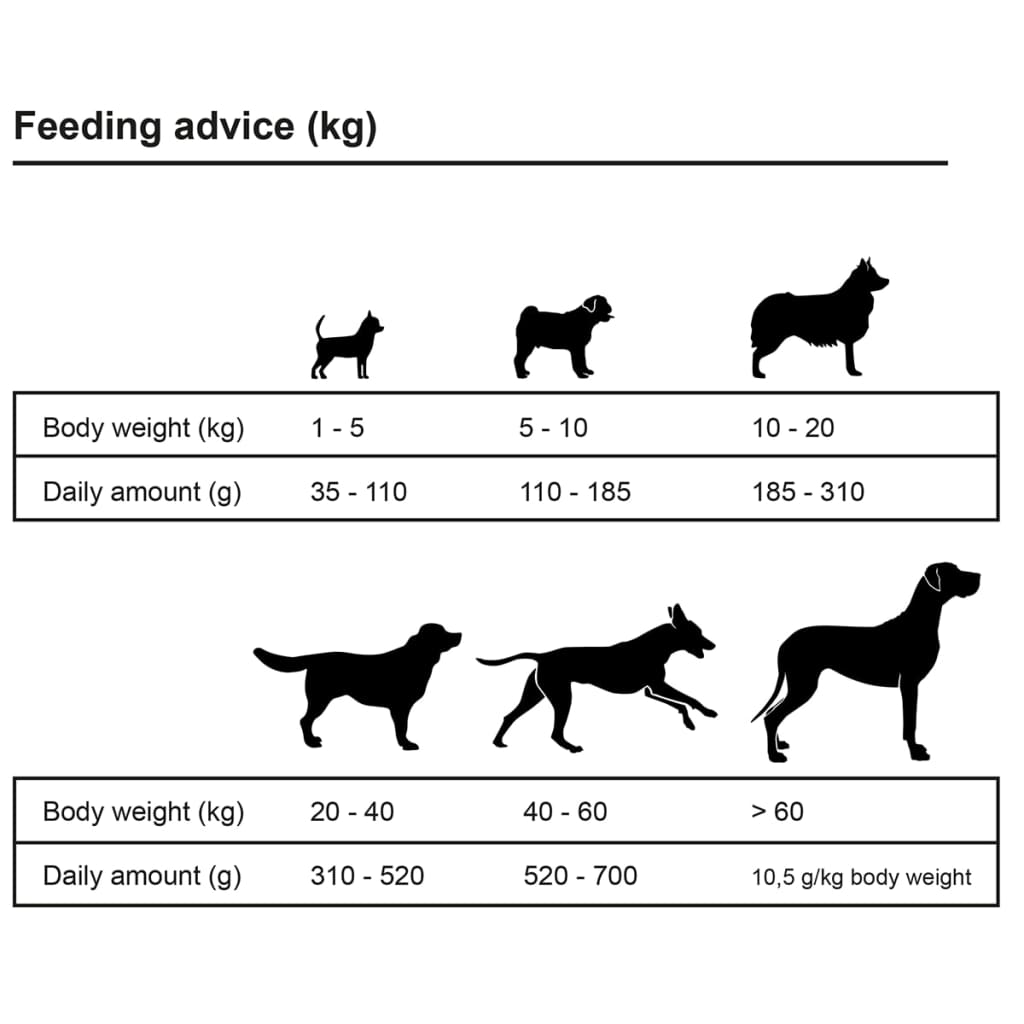vidaXL Nourriture sèche chiens Maxi Adult Essence Beef & Chicken 15 kg