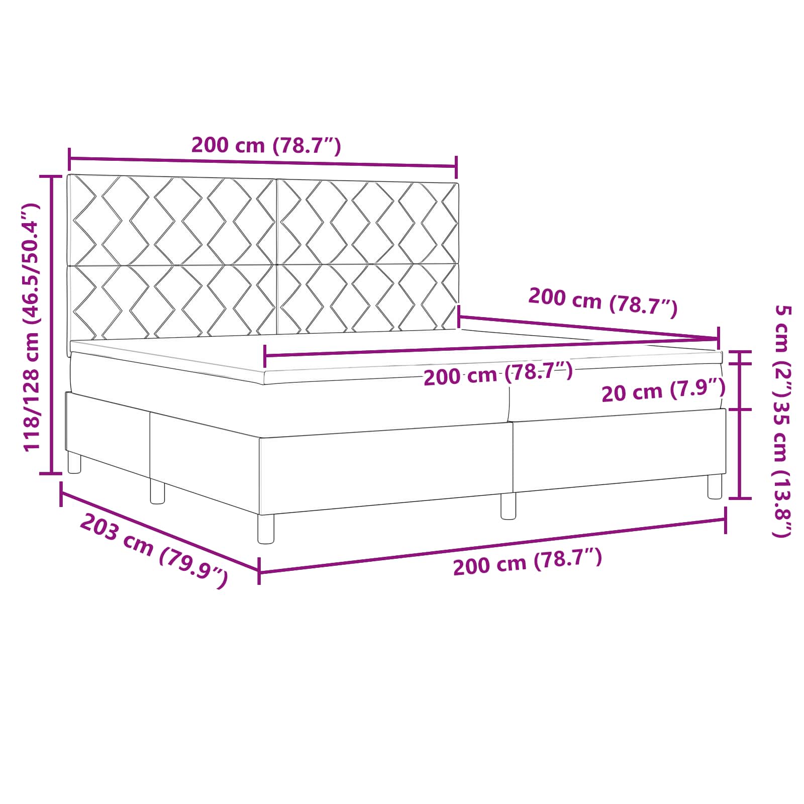 Zoomed Measurement