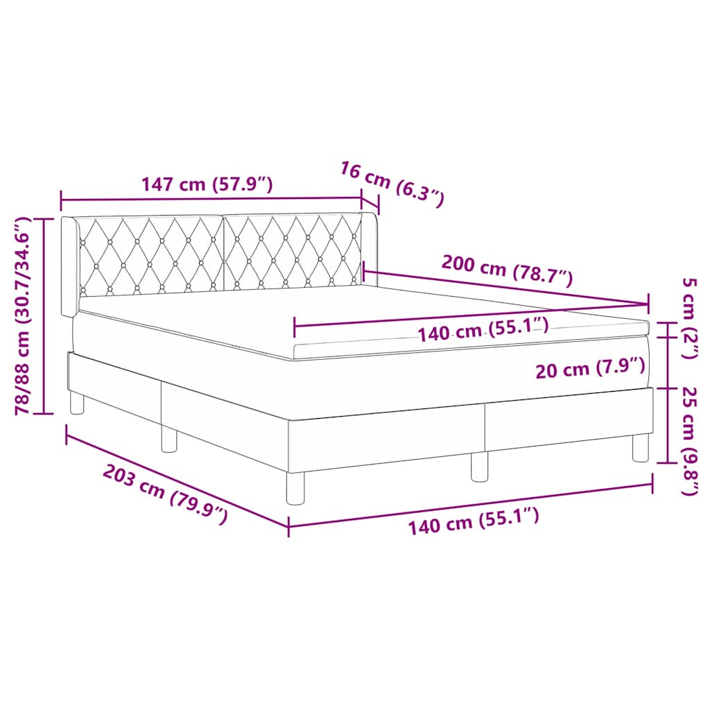 Measurements